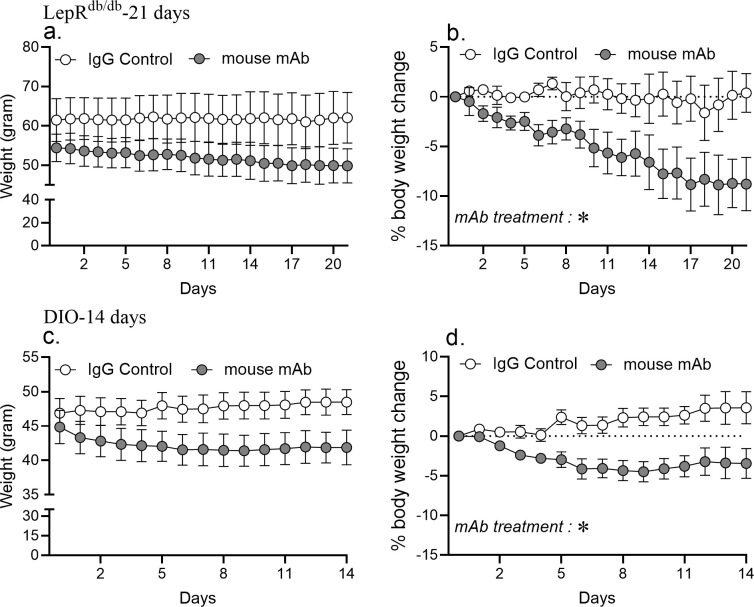 Figure 4—figure supplement 2.