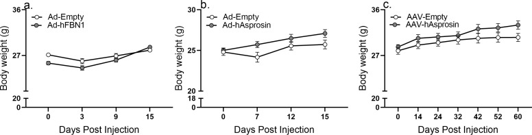 Figure 3—figure supplement 2.