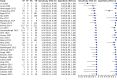 Example of a coupled forest plot of sensitivity and specificity. Published
data from Duke et al (24) were re-analyzed by fitting a bivariate meta-analysis
using the lme4 package in R (version 4.2.2; The R Foundation for Statistical
Computing). This figure was generated using RevMan software (Cochrane;
https://training.cochrane.org/online-learning/core-software/revman#:~:text=ReviewManager%20(RevMan)%20is%20Cochrane's%20bespoke%20software%20for%20writing%20Cochrane%20Reviews).
Each study is identified by name of first author and year of publication, with
blue squares representing individual study point estimates and horizontal lines
indicating 95% CIs. For each primary study, values of sensitivity and
specificity with associated upper and lower limits of the 95% CIs are provided,
in addition to 2 × 2 data. Summary estimates of sensitivity and
specificity are 0.965 (95% CI: 0.948, 0.977) and 0.967 (95%CI: 0.949,0.979) (not
displayed in this forest plot). FN = false-negative, FP = false-negative, TN =
true-negative, TP = true-positive.