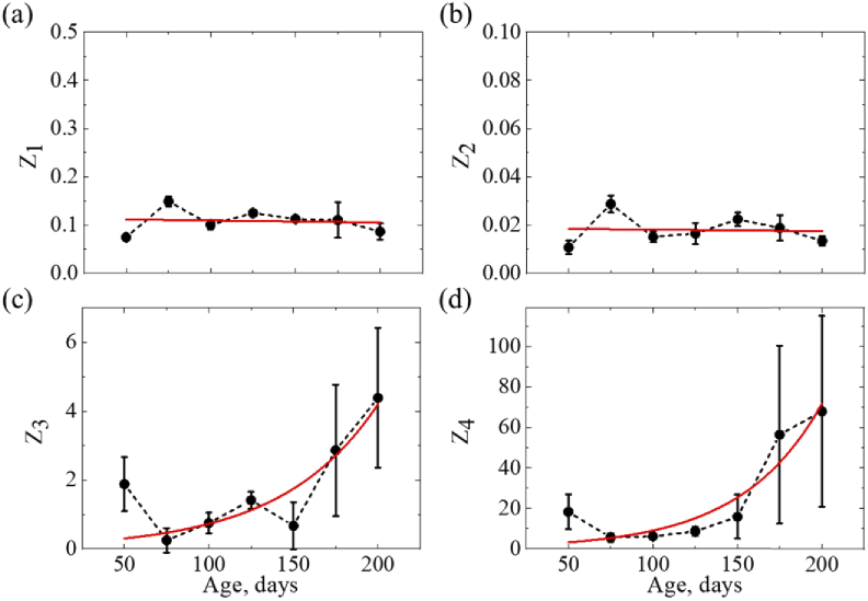 Fig. 7.