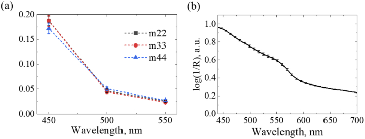 Fig. 4.