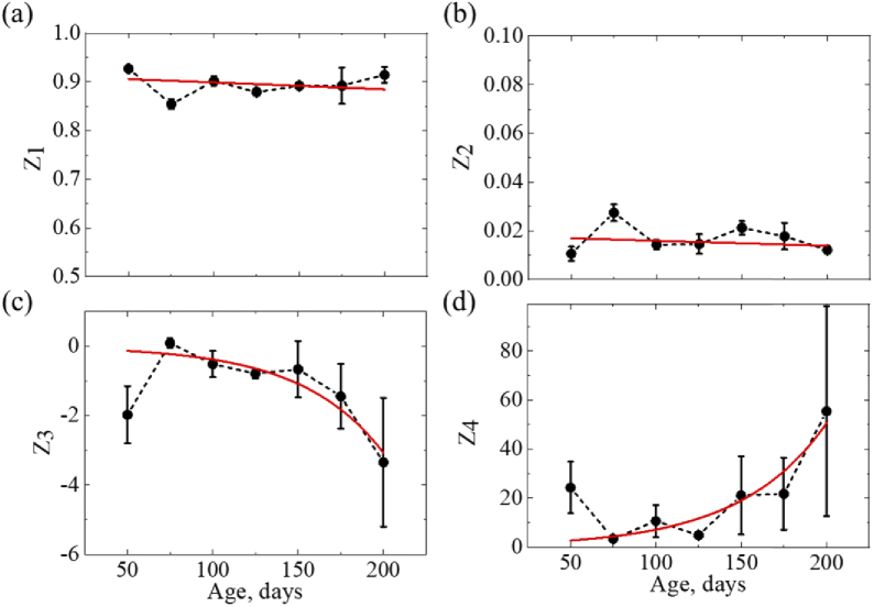 Fig. 6.