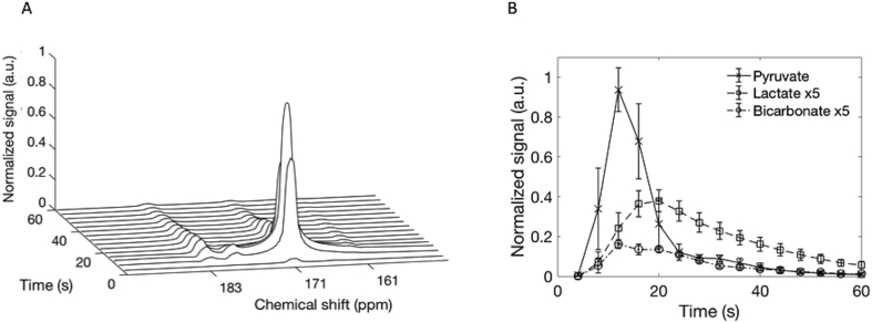 Fig. 4