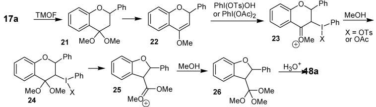 Scheme 5