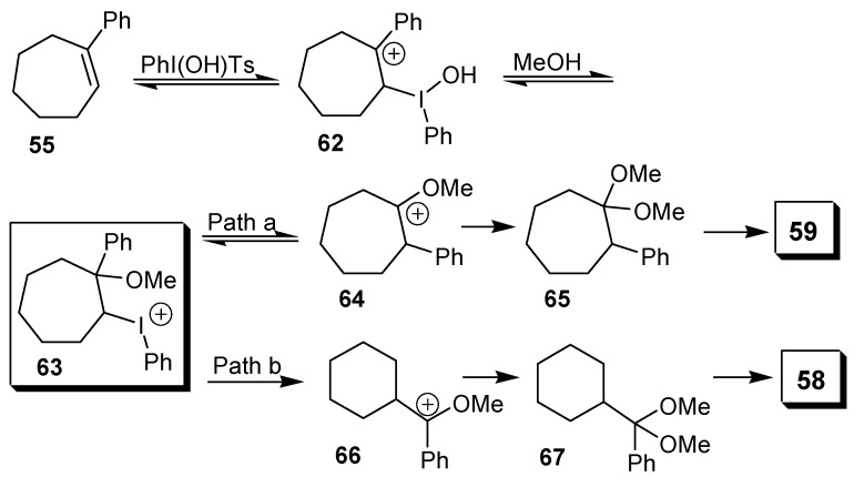 Scheme 17