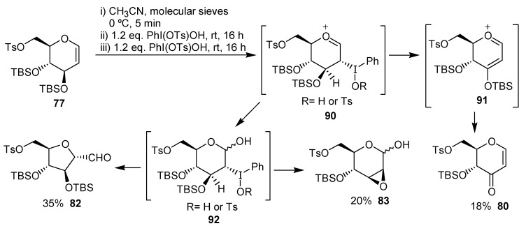 Scheme 21