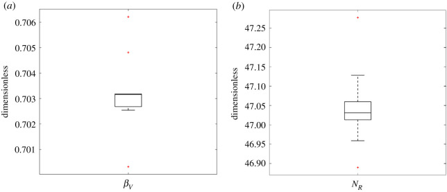 Figure 10. 