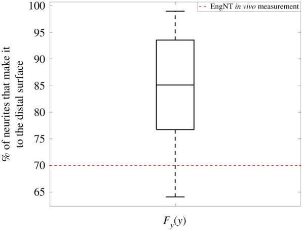 Figure 15. 