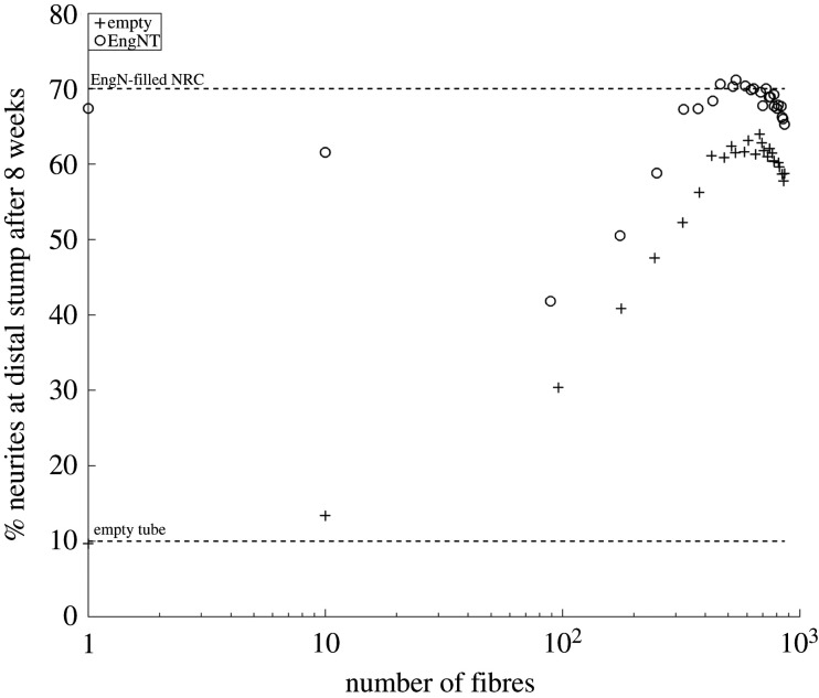 Figure 17. 