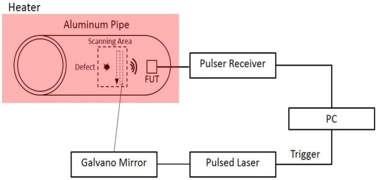 Figure 11