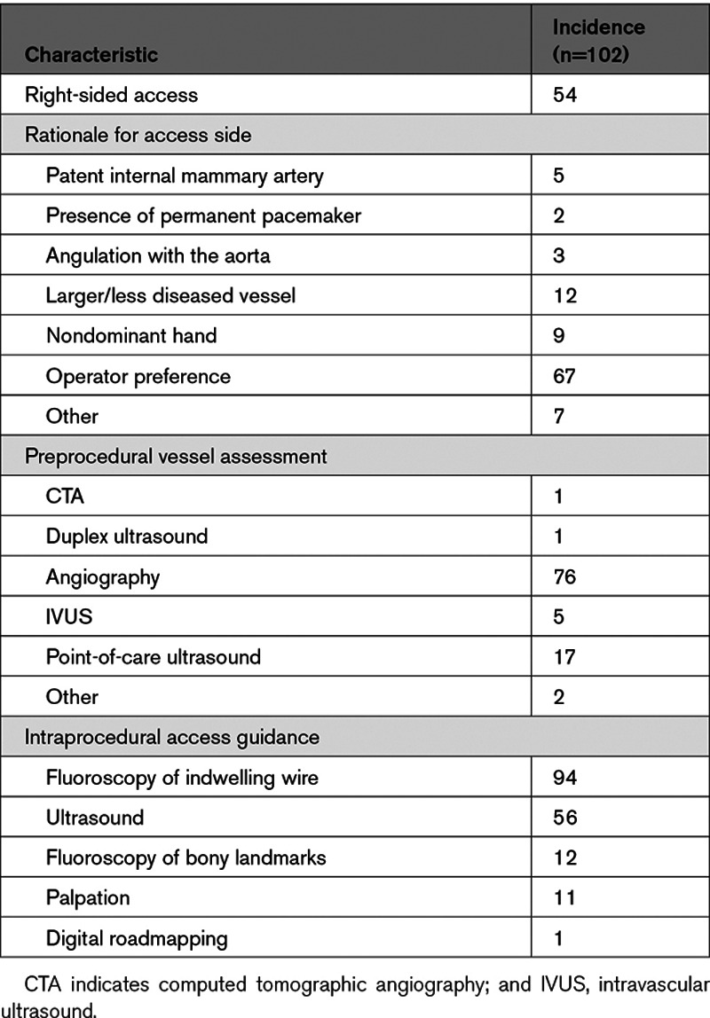 graphic file with name hcv-14-e009657-g003.jpg