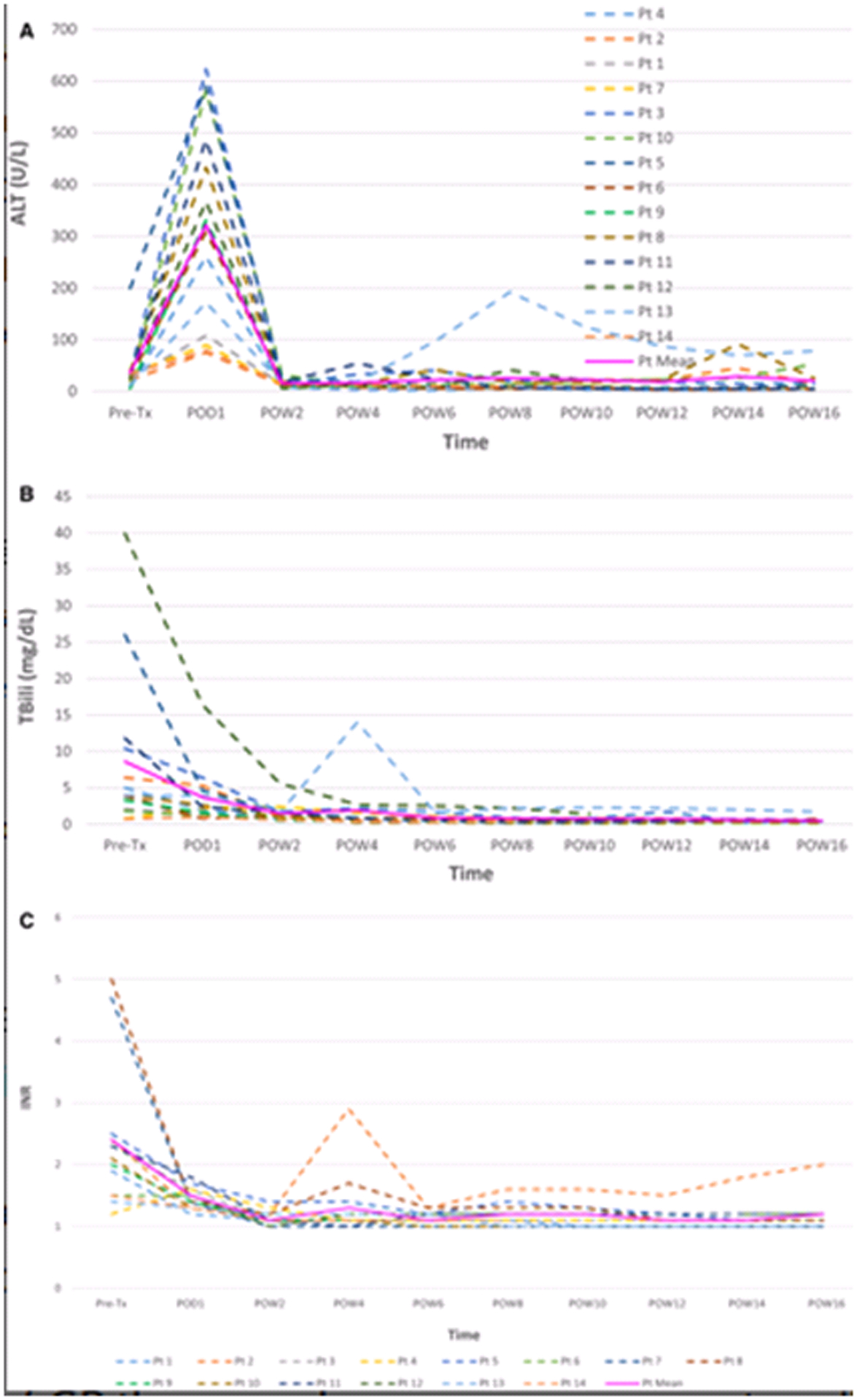 Figure 2: