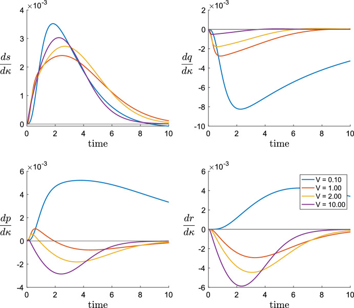 Fig. 12