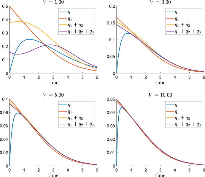 Fig. 9