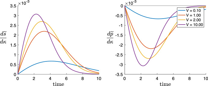 Fig. 11