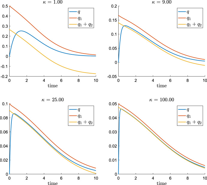 Fig. 10