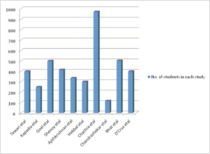 [Table/Fig-3]: