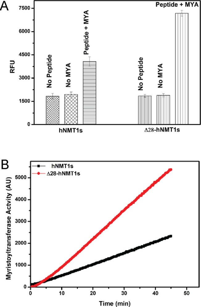 Fig 4