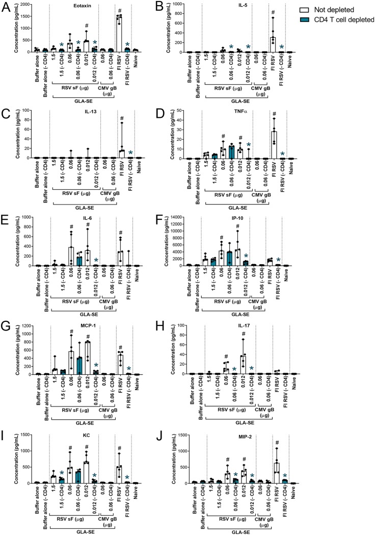 FIG 6