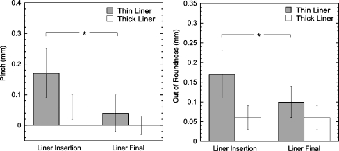 Fig. 4