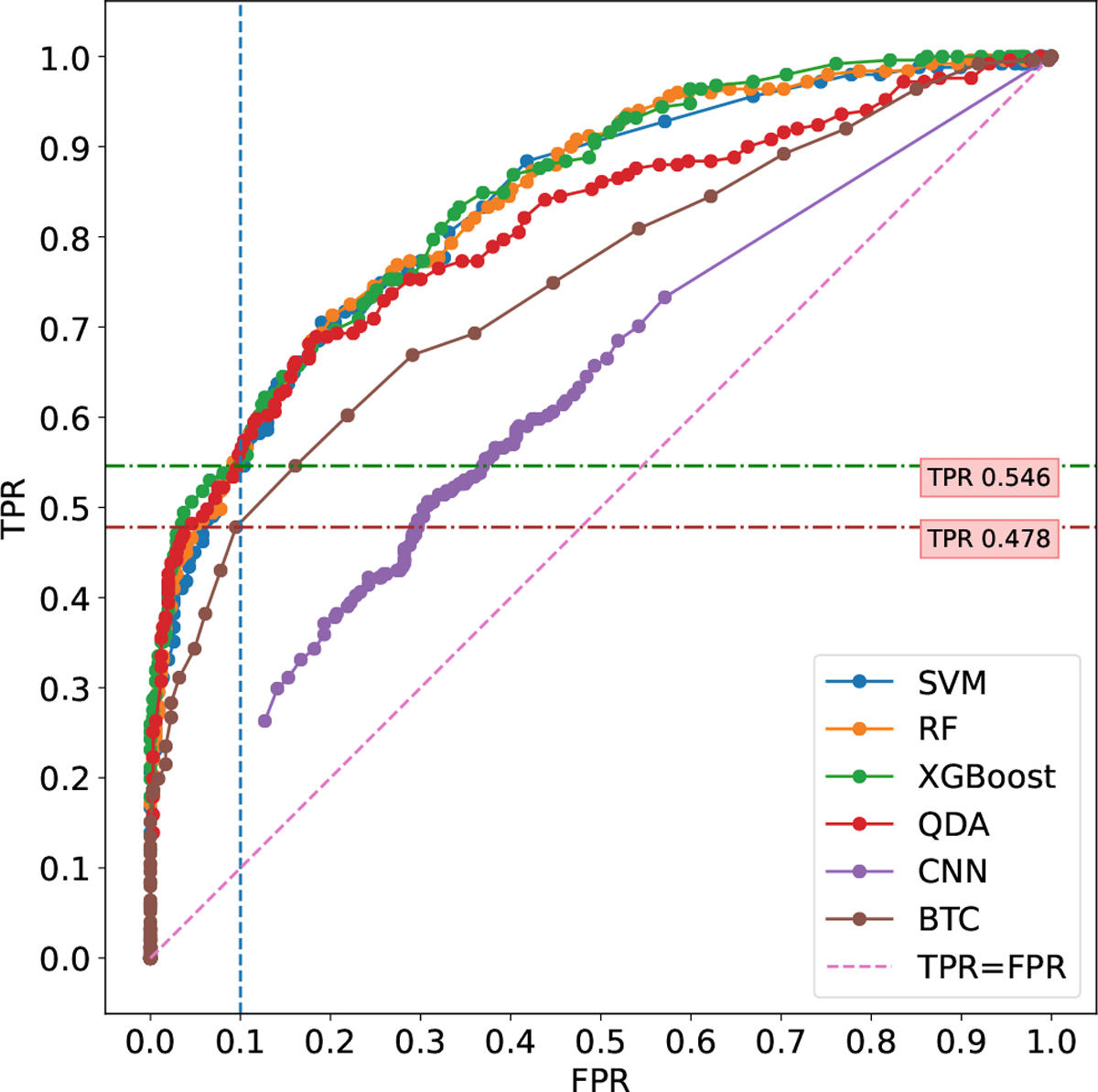 Fig. 7: