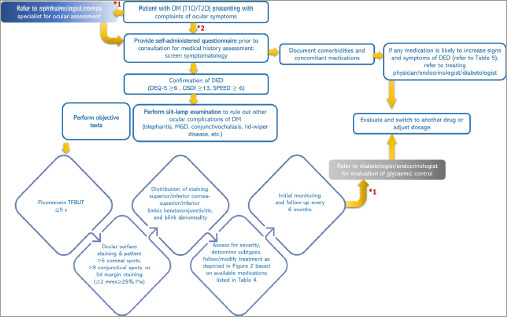 Figure 2: