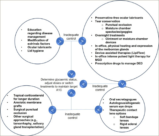 Figure 3: