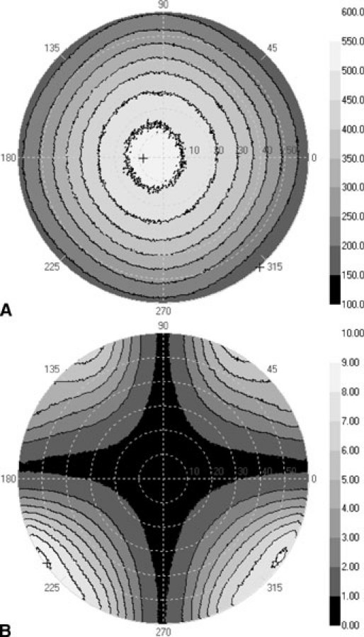 Figure 5