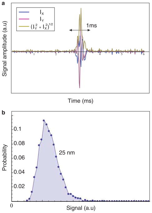 Fig. 3