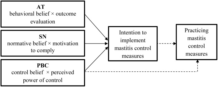 Fig 1