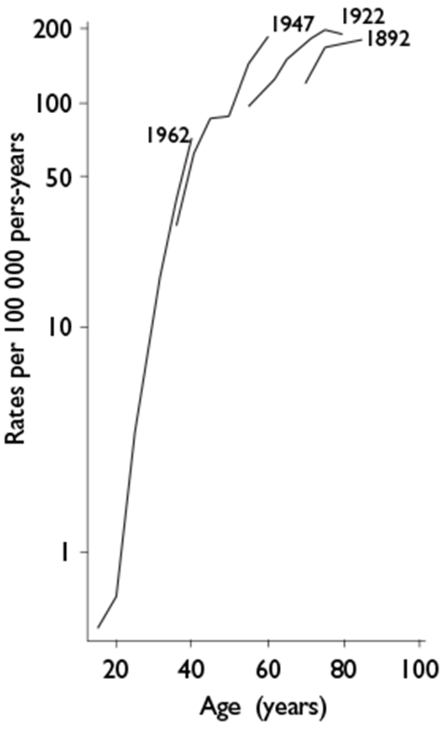 Figure 2B.