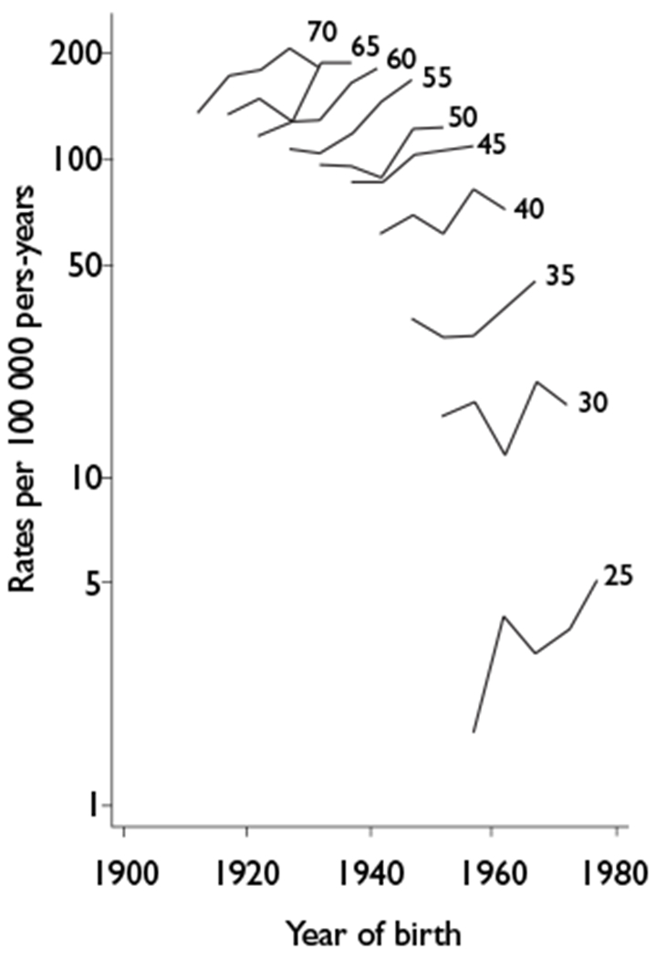 Figure 2C.