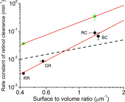 Figure 7.