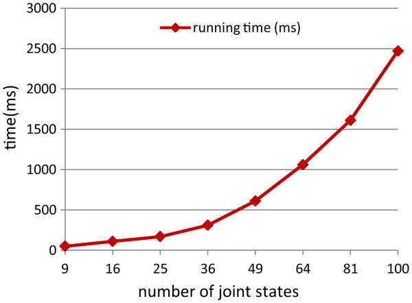 Fig. 22