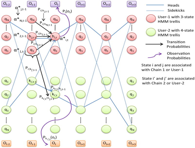 Fig. 4