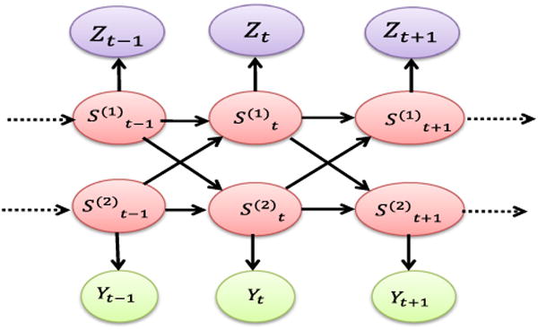 Fig. 2