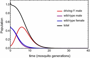 Fig. 1