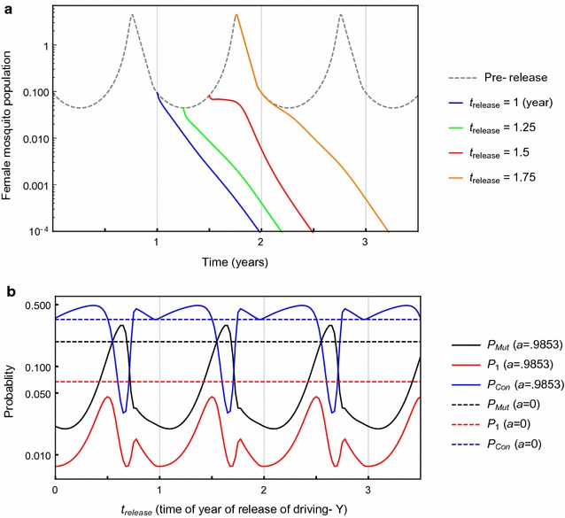 Fig. 4