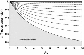 Fig. 7