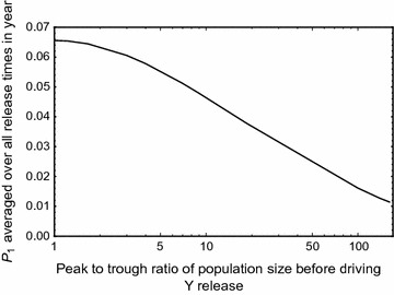 Fig. 5