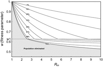 Fig. 3