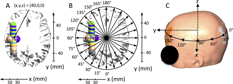 Fig 1