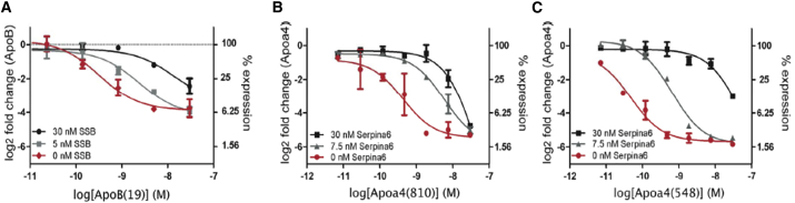 Figure 2