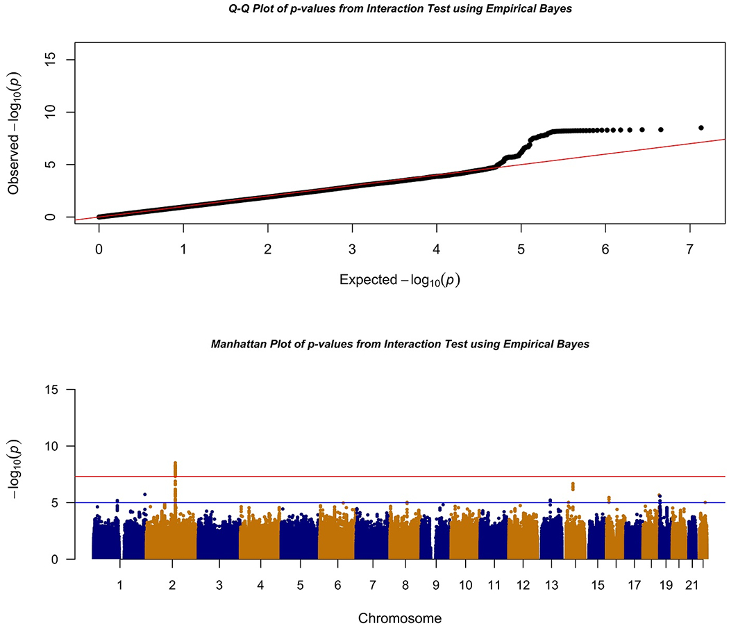 Figure 1: