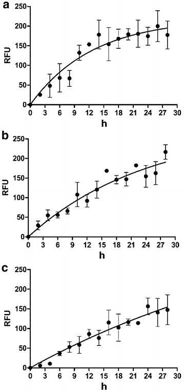 Fig. 3