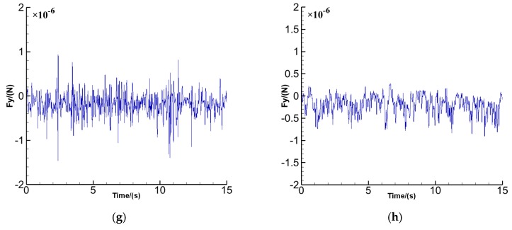 Figure 14