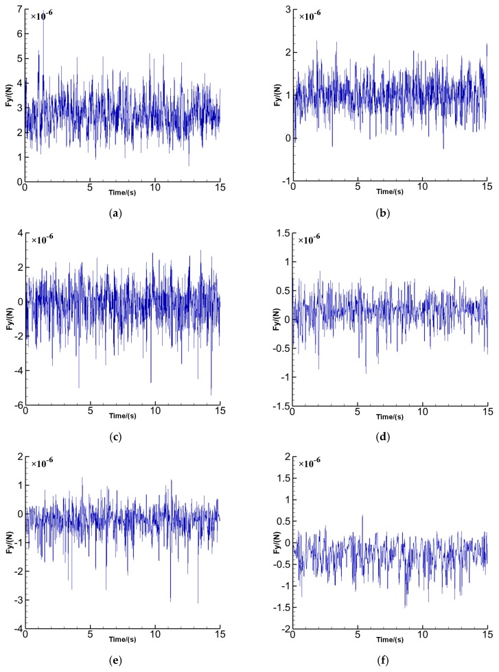 Figure 14