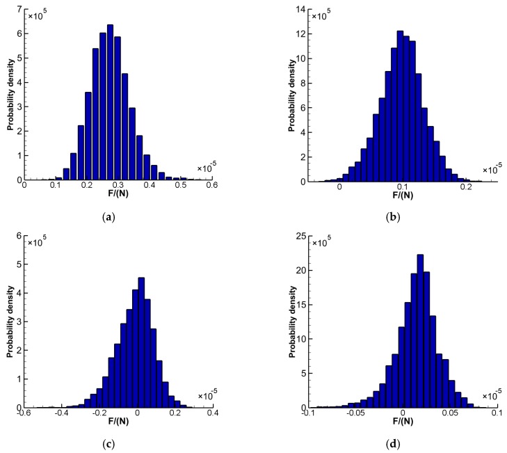 Figure 15