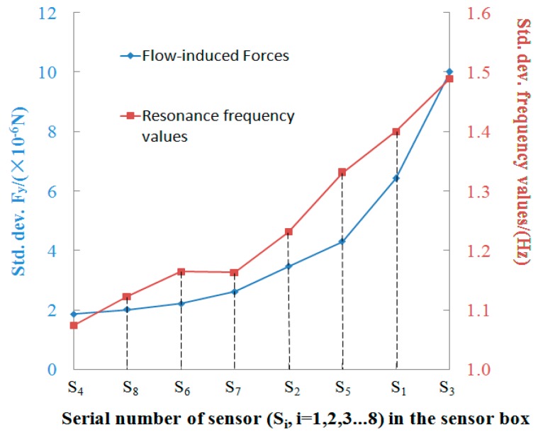 Figure 16