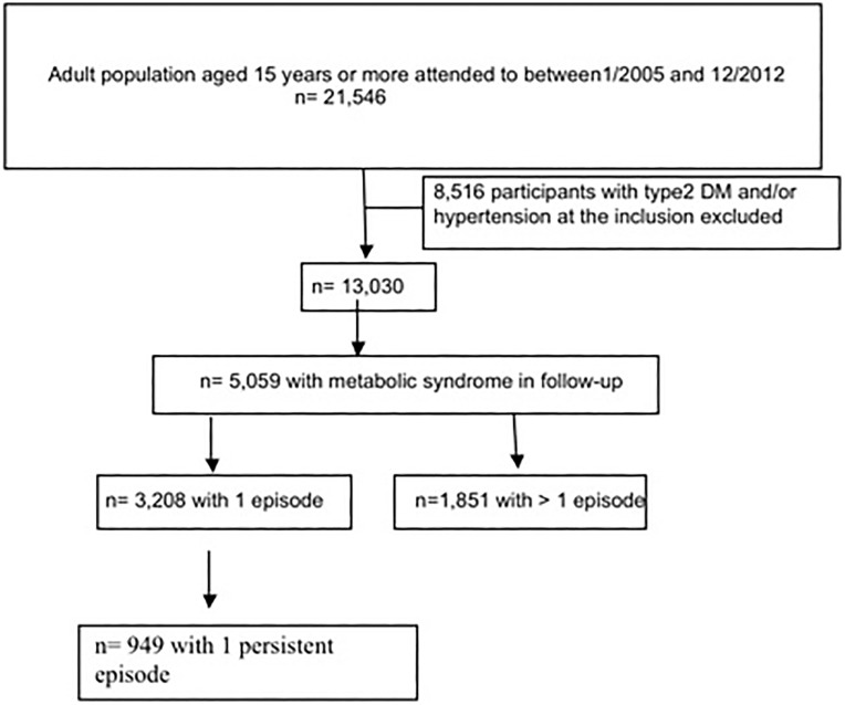 Fig 1